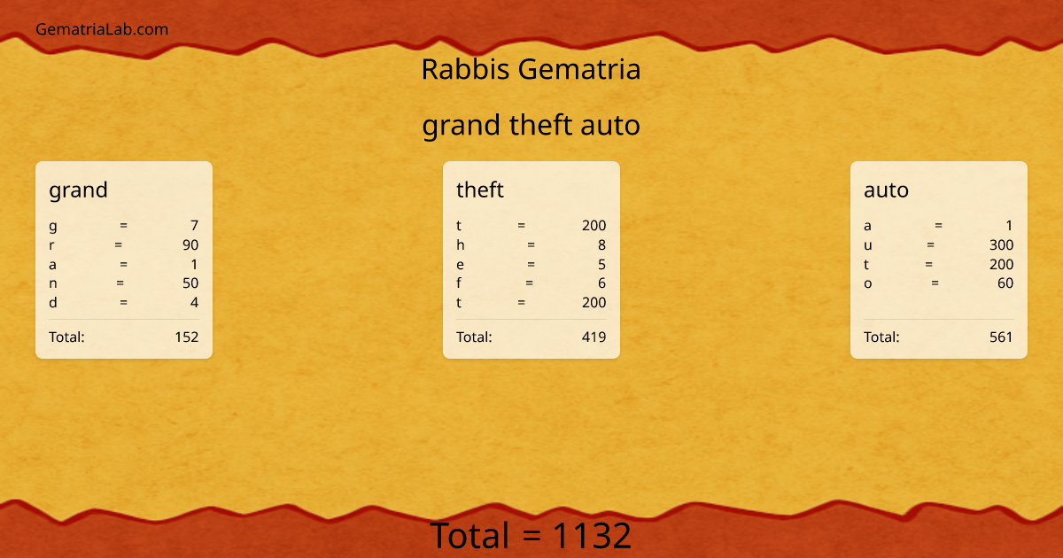 grand theft auto in rabbis Gematria
